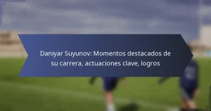 Daniyar Suyunov: Momentos destacados de su carrera, actuaciones clave, logros